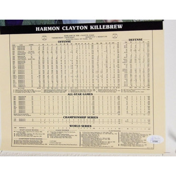 Harmon Killebrew Twins Signed 12.5x19 Cope Enterprise Poster JSA Authenticated